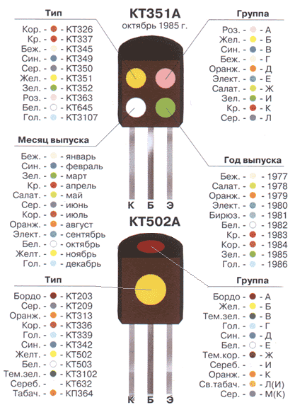 Кт3102 цоколевка. Аналоги транзисторов кт502 и кт503. Маркировка кт502 и кт503. Кт363 цветовая маркировка. Цветная маркировка транзисторов кт3102 кт3107.